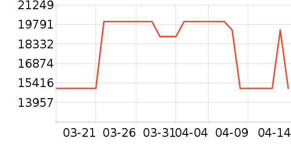 �����۾ƹ���ʷ�۸�