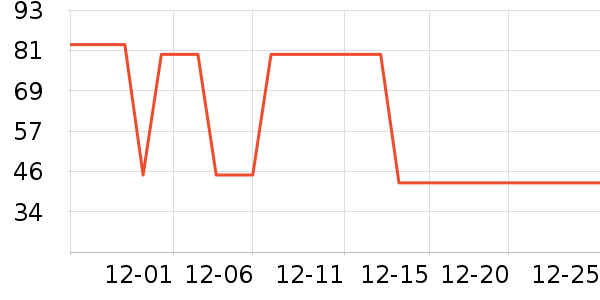 ���±���ʷ�۸�