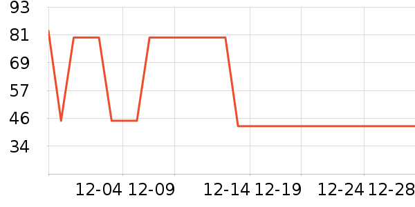 ���±���ʷ�۸�