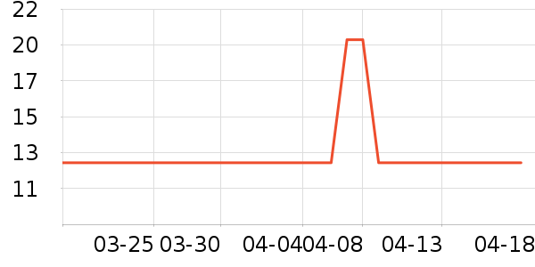 ������������Ʒ��ʷ�۸�