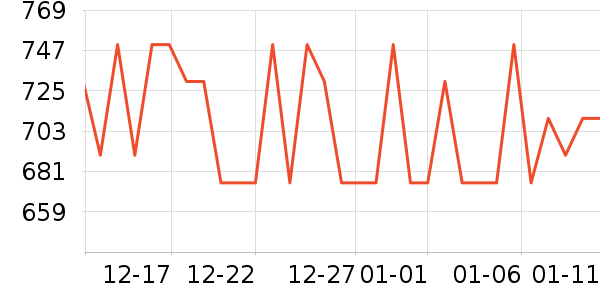 SK-II�沿������ʷ�۸�
