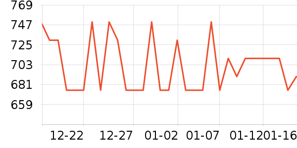 SK-II�沿������ʷ�۸�