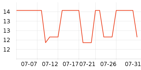 ��������������ʷ�۸�