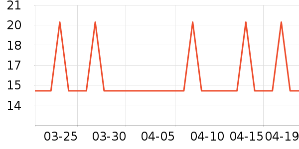 �Ź�������ʷ�۸�