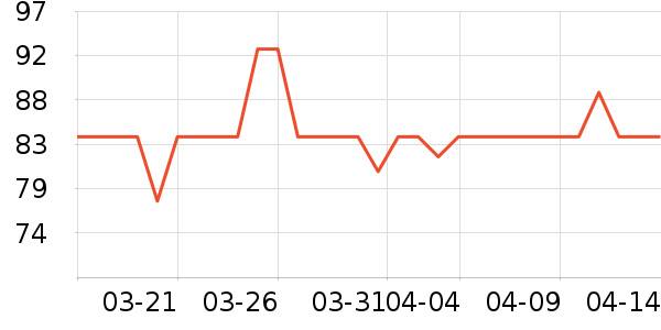 ����װ������ʷ�۸�