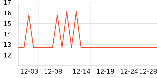 ��ħ�ֻ���Ĥ ��ʷ�۸�