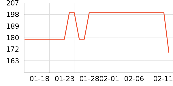 �������Ѿ���ʷ�۸�