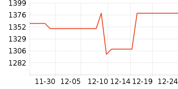 ��ҫ�ֻ���ʷ�۸�