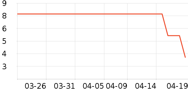 ��������/�߲˸���ʷ�۸�