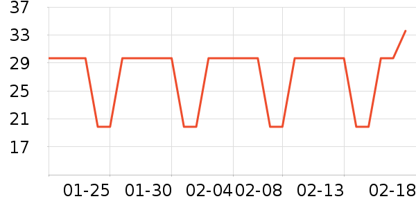 �׼�Ӧ����/�ֵ���ʷ�۸�