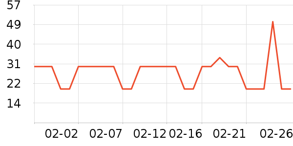 �׼�Ӧ����/�ֵ���ʷ�۸�