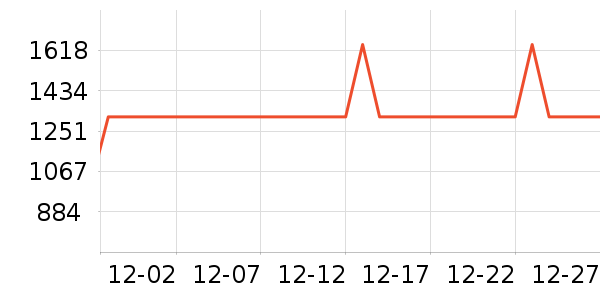 �����ڴ�����ʷ�۸�