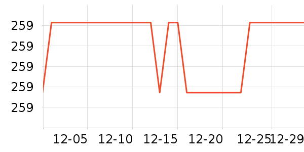 SAMEDREAM�輸��ʷ�۸�