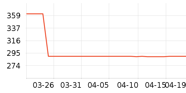SAMEDREAM�輸��ʷ�۸�
