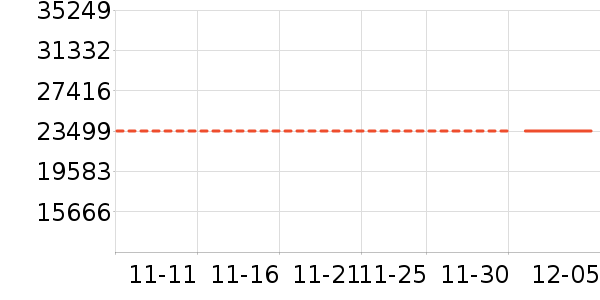 ���������ʷ�۸�