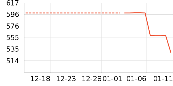 Ůʽ������ʷ�۸�