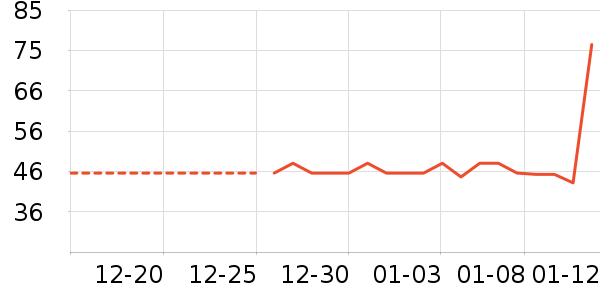 ������ʷ�۸�