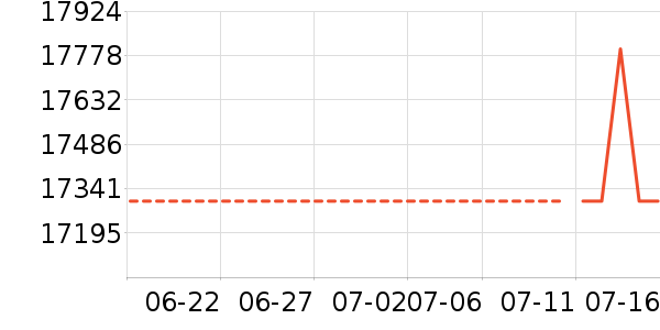 ˹���������ҵ���ʷ�۸�