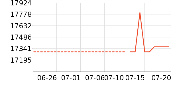 ˹���������ҵ���ʷ�۸�