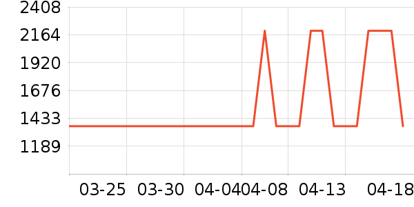 LAFUMA�����װ��ʷ�۸�