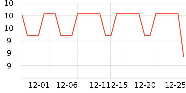 ���ݳ���Һ��˪��ʷ�۸�