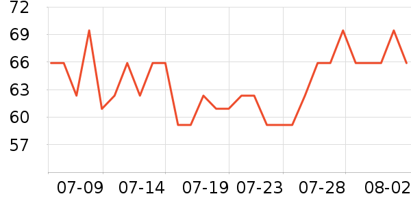 è�˱���/������ʷ�۸�