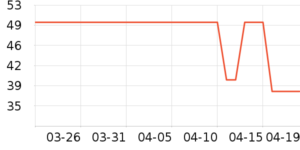 ��ƥ��������ʷ�۸�