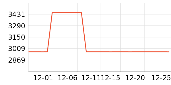 ȫ�Ѵ���ʷ�۸�