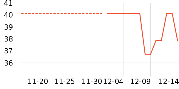 һ����ʷ�۸�