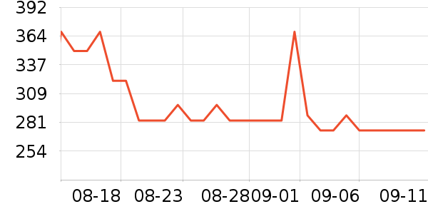 �ѱ�Ӫ�����̷���ʷ�۸�