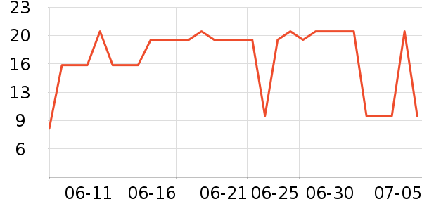 �沿������ʷ�۸�