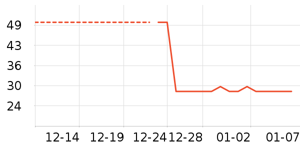 ����/������ʷ�۸�