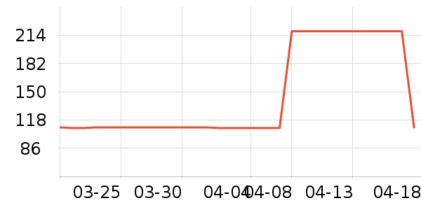 Ͼ��ʿ��ͯë��/��֯����ʷ�۸�