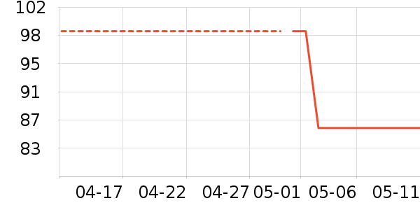 �޿���Ӿ�þ���ʷ�۸�