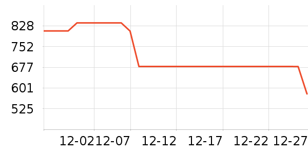 ����˶�װ��ʷ�۸�