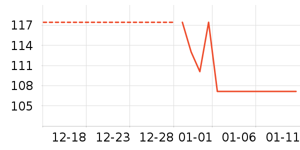 ����ʷ�۸�