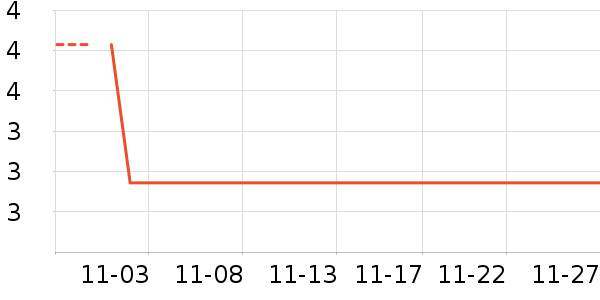 ��Ϸ/��ͨ/����/IP�ܱ���ʷ�۸�