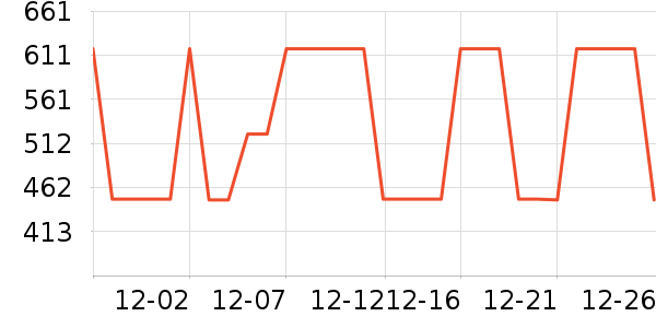 Ůʽ����/������ʷ�۸�