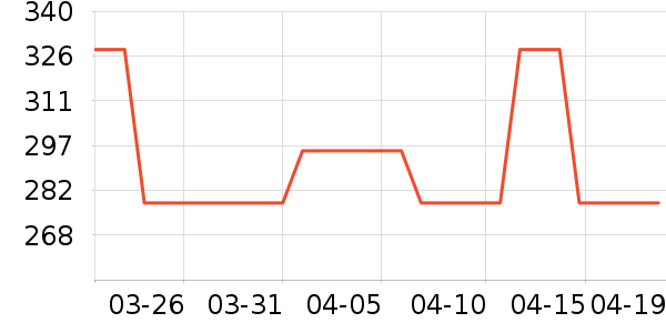 �������������ʷ�۸�