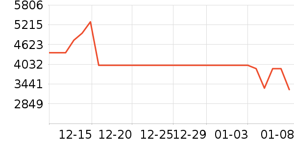 ����յ���ʷ�۸�