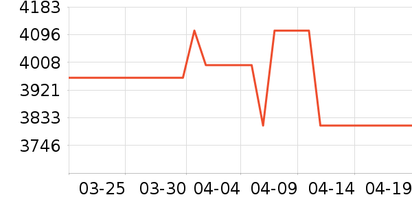 ����յ���ʷ�۸�