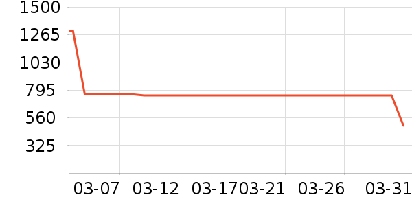 ����Ů����ʷ�۸�