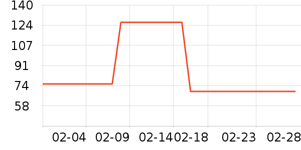 ţ��/��Ʒ��ʷ�۸�