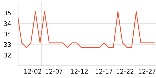 �����س�������������ʷ�۸�