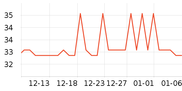 �����س�������������ʷ�۸�