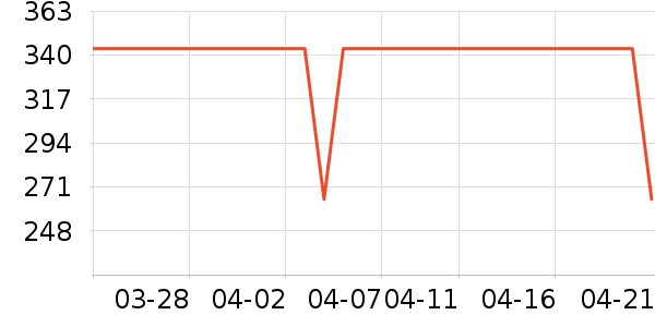 VERO MODAŮʽţ�п�/���п�/�̿���ʷ�۸�