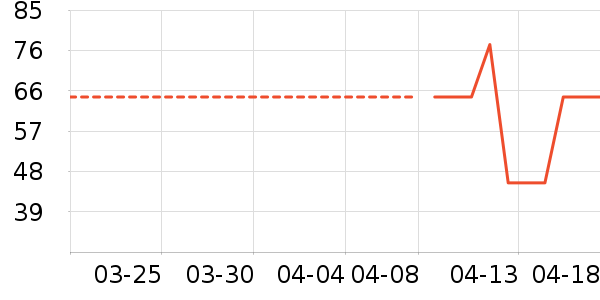 ������ʷ�۸�