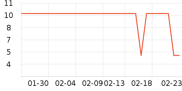 �������������ʷ�۸�