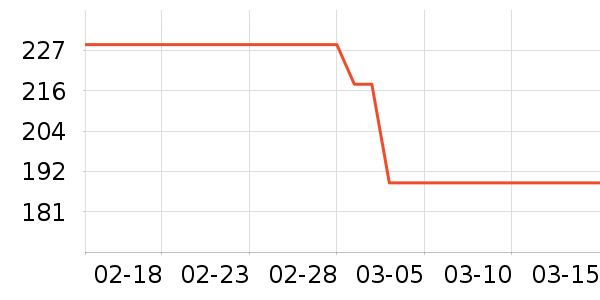 toutou����Ů����ʷ�۸�