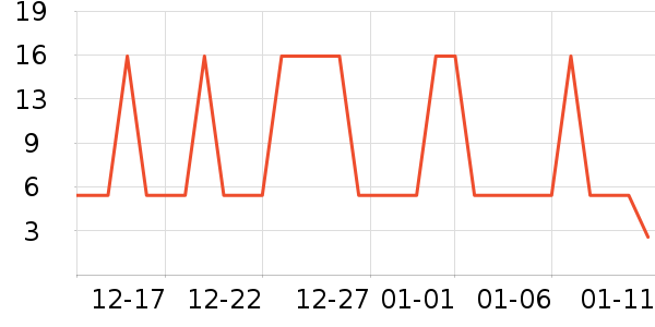 �Ѱ���һ���Բ;���ʷ�۸�